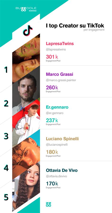 tiktoker italiane hot|Top 1000 TikTok Influencers in Italy